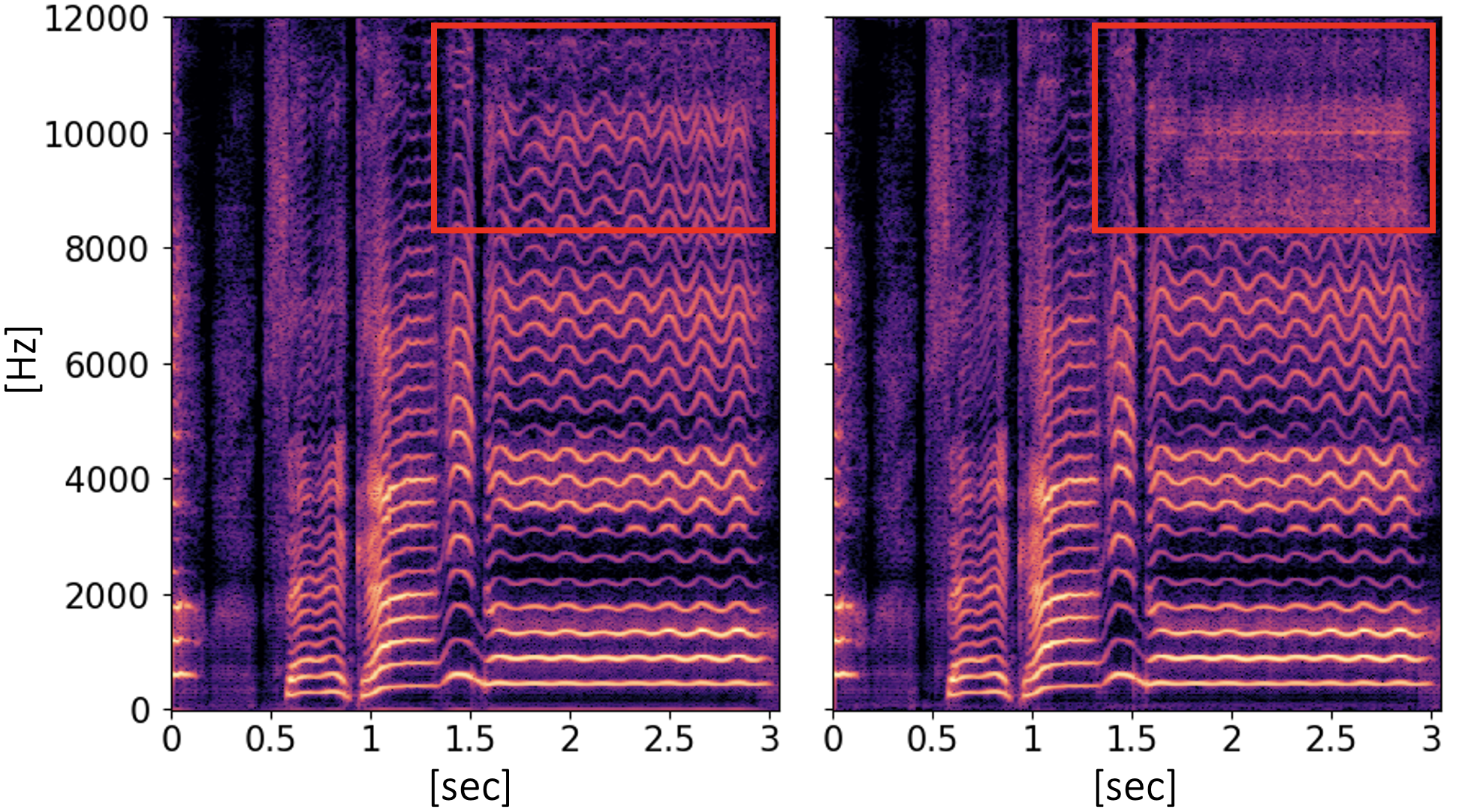 spectrogram comparison